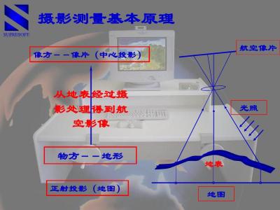 數字攝影測量特征提取分析2.jpg