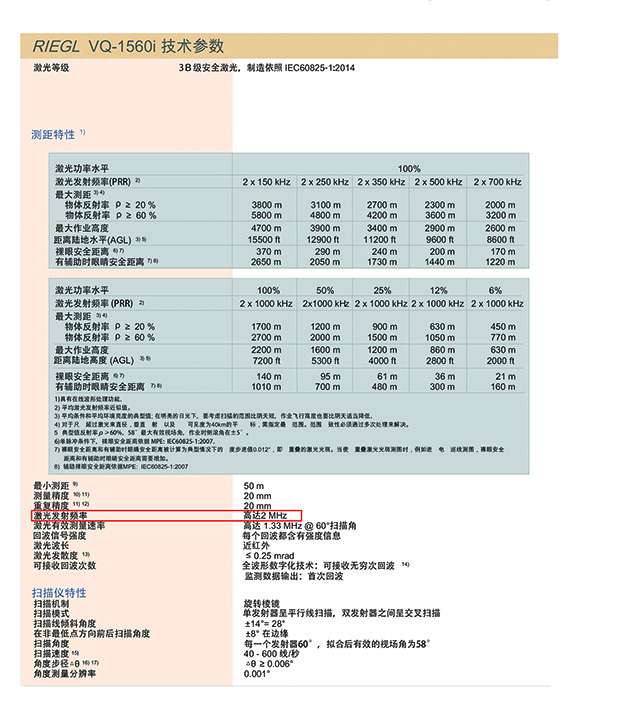 RIEGL VQ-1560i機(jī)載激光雷達(dá)測量系統(tǒng)技術(shù)參數(shù).jpg