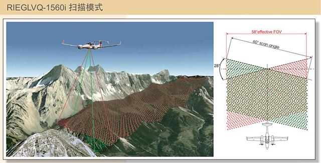 RIEGL VQ-1560i機(jī)載激光雷達(dá)掃描模式.jpg