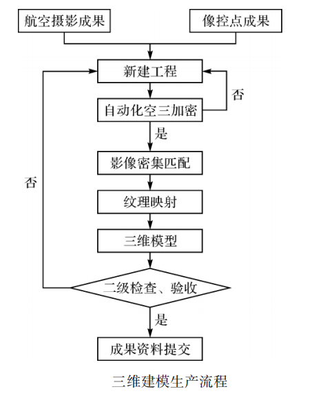 傾斜攝影技術(shù)一覽無遺監(jiān)測地質(zhì)災(zāi)害點(diǎn)