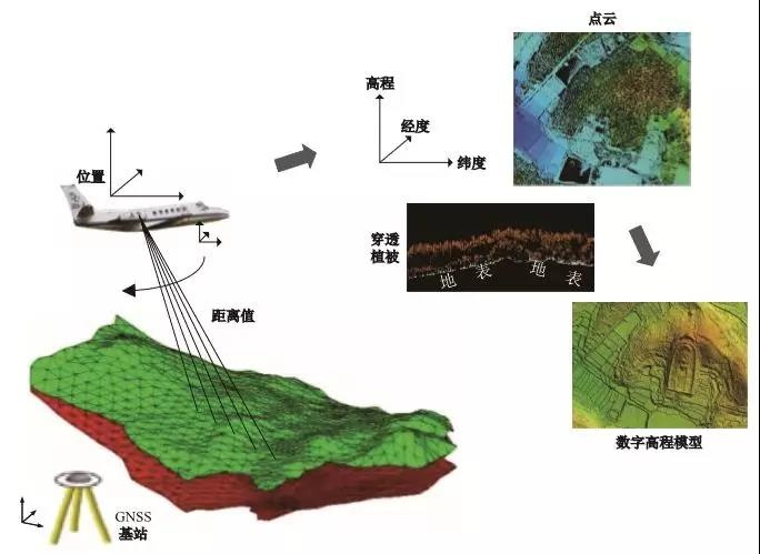 遙感測繪技術(shù)·激光LiDAR 給文化遺產(chǎn)保護(hù)帶來哪些便捷？