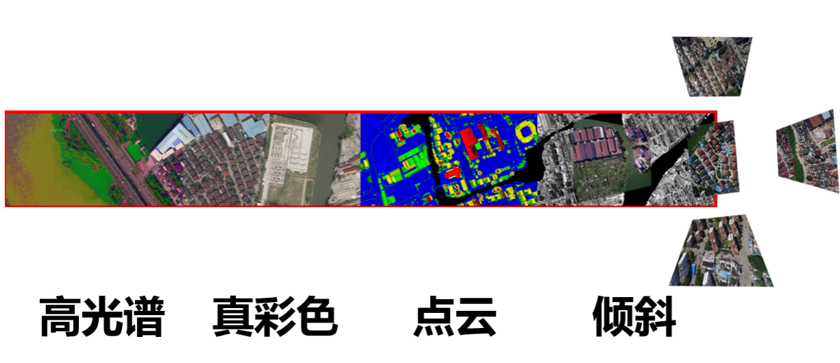 一次飛行可獲取傾斜三維影像、大幅面數(shù)碼航攝影像、激光點云和高光譜影像等航空遙感數(shù)據(jù)