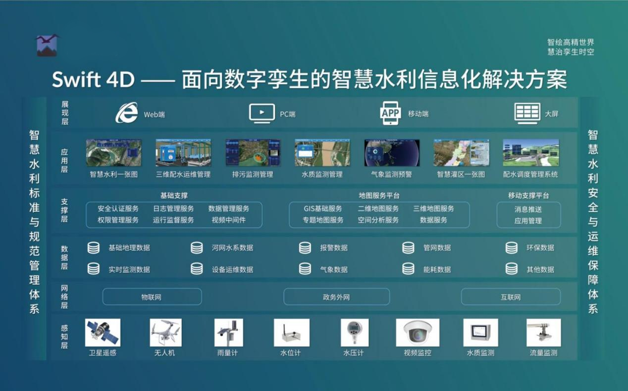 飛燕遙感丨三維智慧水利解決方案，賦能數(shù)字孿生流域建設(shè)