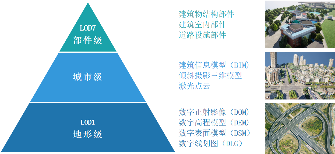 向?qū)嵍?，共建?shí)景未來(lái)|實(shí)景三維