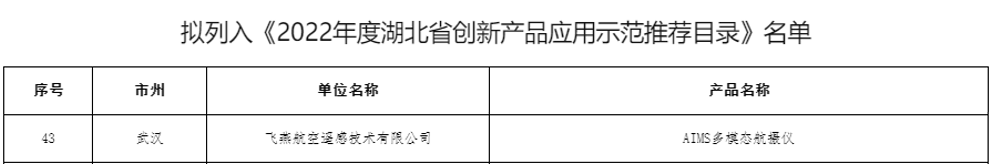 飛燕遙感AIMS多模態(tài)航攝儀成功入選《2022年度湖北省創(chuàng)新產品應用示范推薦目錄》